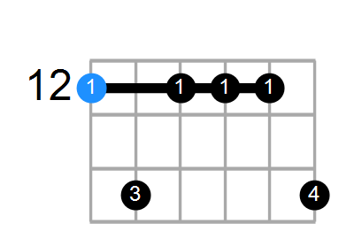 Em9 Chord